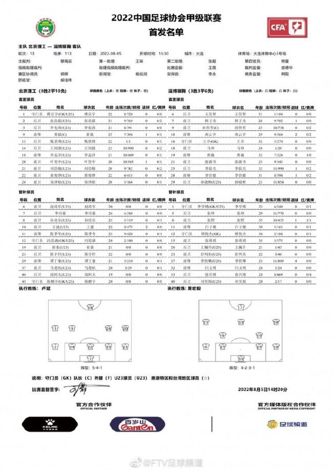 罗马在3-0击败谢里夫后，由于积分落后于布拉格斯拉维亚取得了小组第二名，这导致他们必须在2月份与一支欧冠小组第三的队伍进行附加赛。